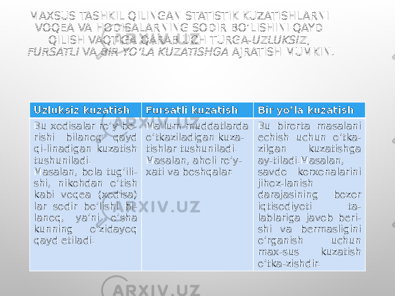 MAXSUS TASHKIL QILINGAN STATISTIK KUZATISHLARNI VOQEA VA HODISALARNING SODIR BO’LISHINI QAYD QILISH VAQTIGA QARAB UCH TURGA- UZLUKSIZ , FURSATLI VA BIR YO’LA KUZATISHGA AJRATISH MUMKIN. Uzluksiz kuzatish Fursatli kuzatish Bir yo’la kuzatish Bu xodisalar ro’y be- rishi bilanoq qayd qi-linadigan kuzatish tushuniladi. Masalan, bola tug’ili- shi, nikohdan o’tish kabi voqea (xodisa) lar sodir bo’lishi bi- lanoq, ya’ni o’sha kunning o’zidayoq qayd etiladi. Ma’lum muddatlarda o’tkaziladigan kuza- tishlar tushuniladi. Masalan, aholi ro’y- xati va boshqalar. Bu birorta masalani echish uchun o’tka- zilgan kuzatishga ay-tiladi.Masalan, savdo korxonalarini jihoz-lanish darajasining bozor iqtisodiyoti ta- lablariga javob beri- shi va bermasligini o’rganish uchun max-sus kuzatish o’tka-zishdir. 