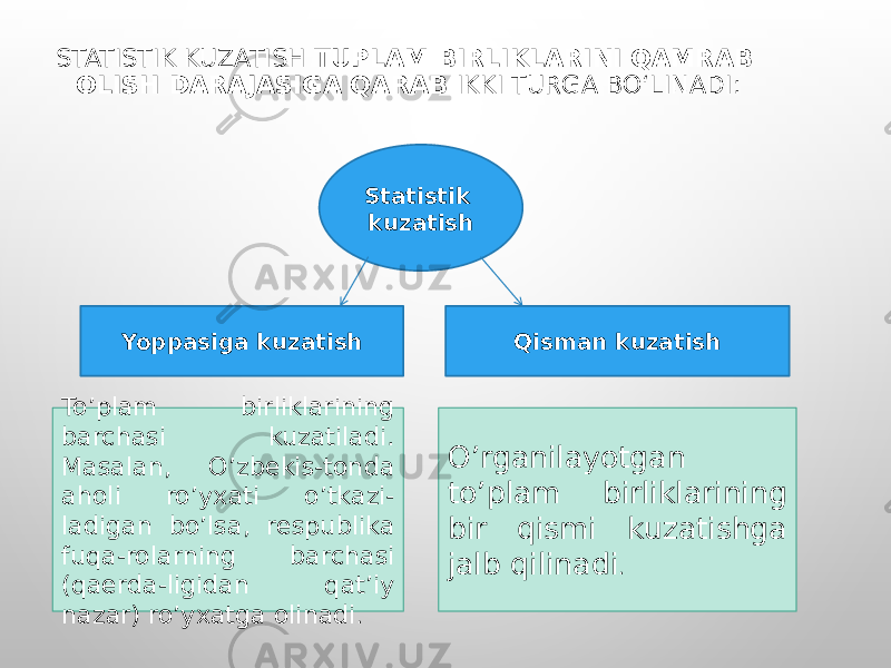 STATISTIK KUZATISH TUPLAM BIRLIKLARINI QAMRAB OLISH DARAJASIGA QARAB IKKI TURGA BO‘LINADI: Yoppasiga kuzatish Qisman kuzatishStatistik kuzatish To’plam birliklarining barchasi kuzatiladi. Masalan, O’zbekis-tonda aholi ro’yxati o’tkazi- ladigan bo’lsa, respublika fuqa-rolarning barchasi (qaerda-ligidan qat’iy nazar) ro’yxatga olinadi . O’rganilayotgan to’plam birliklarining bir qismi kuzatishga jalb qilinadi . 