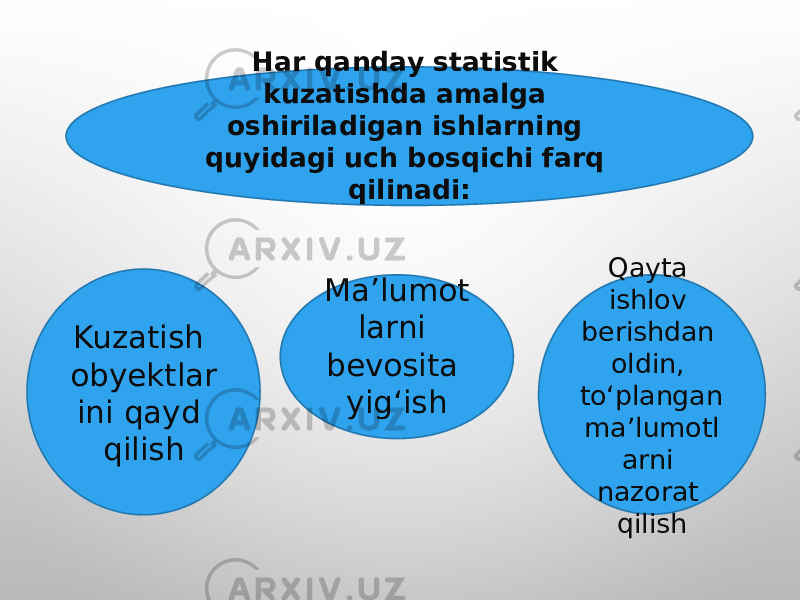 Har qanday statistik kuzatishda amalga oshiriladigan ishlarning quyidagi uch bosqichi farq qilinadi: Kuzatish obyektlar ini qayd qilish Ma’lumot larni bevosita yig‘ish Qayta ishlov berishdan oldin, to‘plangan ma’lumotl arni nazorat qilish 