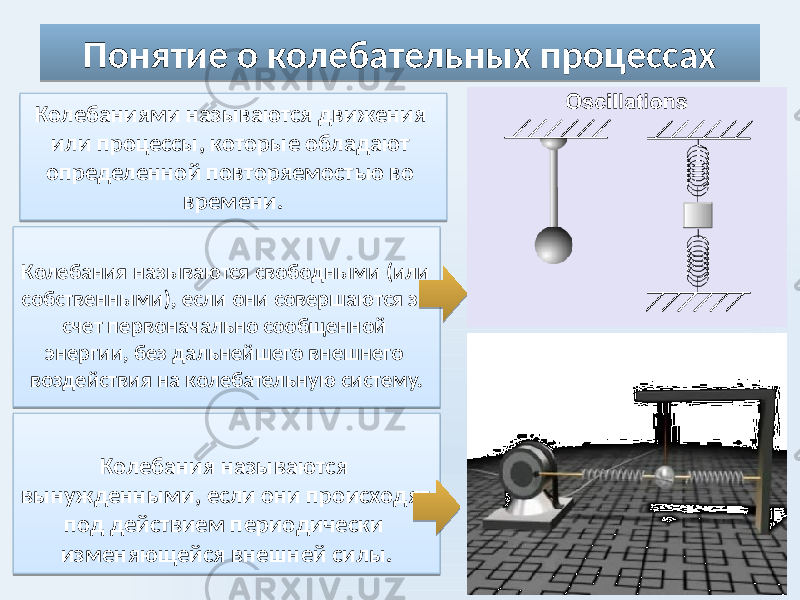 Колебания называются свободными (или собственными), если они совершаются за счет первоначально сообщенной энергии, без дальнейшего внешнего воздействия на колебательную систему. Колебания называются вынужденными, если они происходят под действием периодически изменяющейся внешней силы. Понятие о колебательных процессах Колебаниями называются движения или процессы, которые обладают определенной повторяемостью во времени.07 19 19 30 2A 07 2A31 2F 1A 3927 07 1A 272F 2A1417 