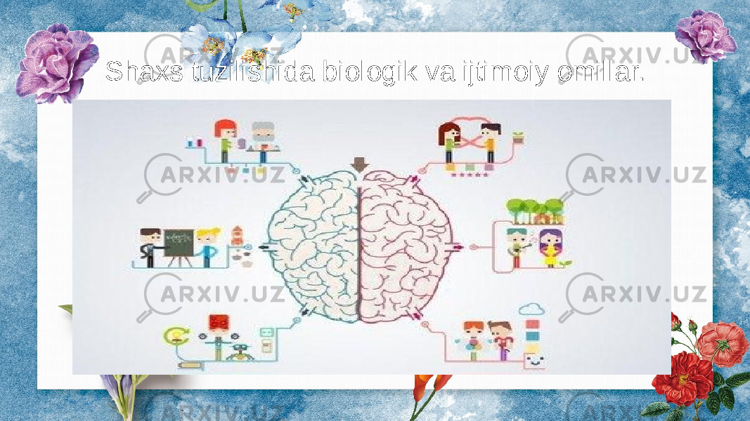 Shaxs tuzilishida biologik va ijtimoiy omillar. 