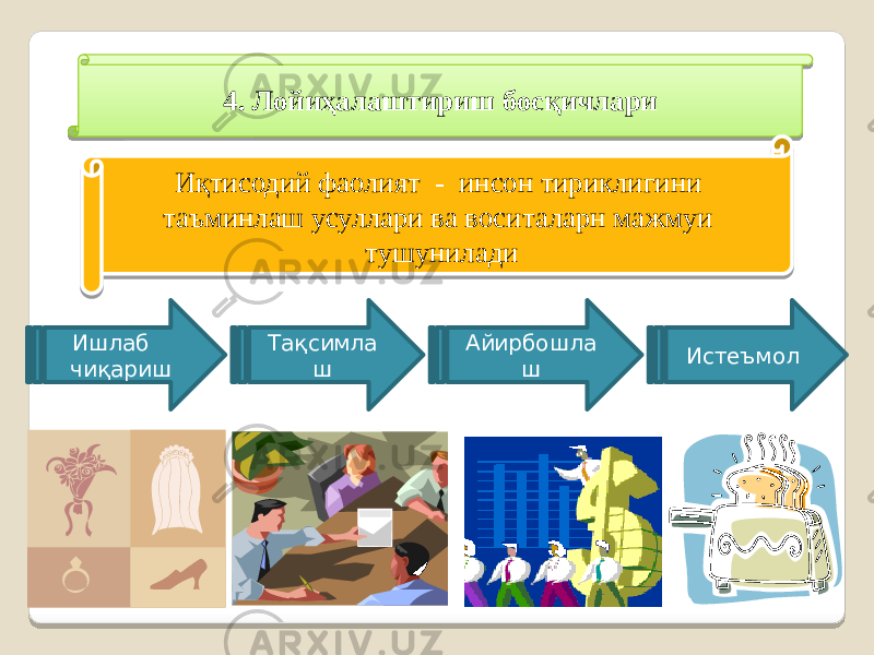 4. Лойиҳалаштириш босқичлари . Иқтисодий фаолият - инсон тириклигини таъминлаш усуллари ва воситаларн мажмуи тушунилади Ишлаб чиқариш Тақсимла ш Айирбошла ш Истеъмол 3E 01 36 0C 0C 