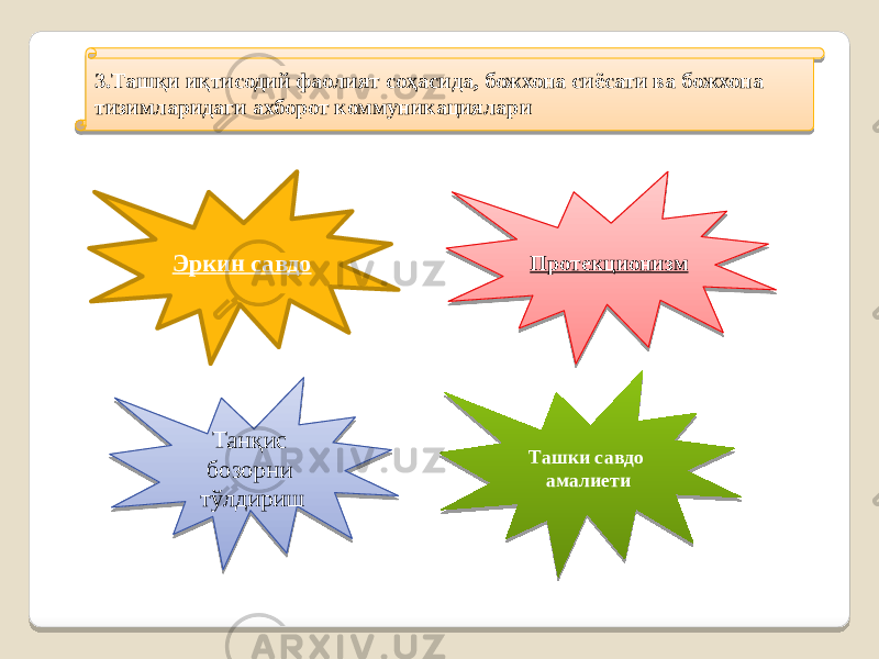 3.Ташқи иқтисодий фаолият соҳасида, божхона сиёсати ва божхона тизимларидаги ахборот коммуникациялари Эркин савдо Ташки савдо амалиети Танқис бозорни тўлдириш Протекционизм 1B1A1D 05 01 1D 03 01 05 13 0C 460C0A 01 