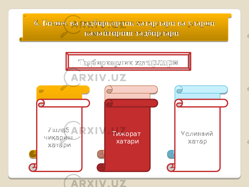 6. Бизнес ва тадбиркорлик хатарлари ва уларни камайтириш тадбирлари Тадбиркорлик хат арлари Ишлаб чиқариш хатари Тижорат хатари Молиявий хатар Ишлаб чиқариш хатари Тижорат хатари Молиявий хатар 471A0831 1F 2C 20 21 2D 21 0C 21 