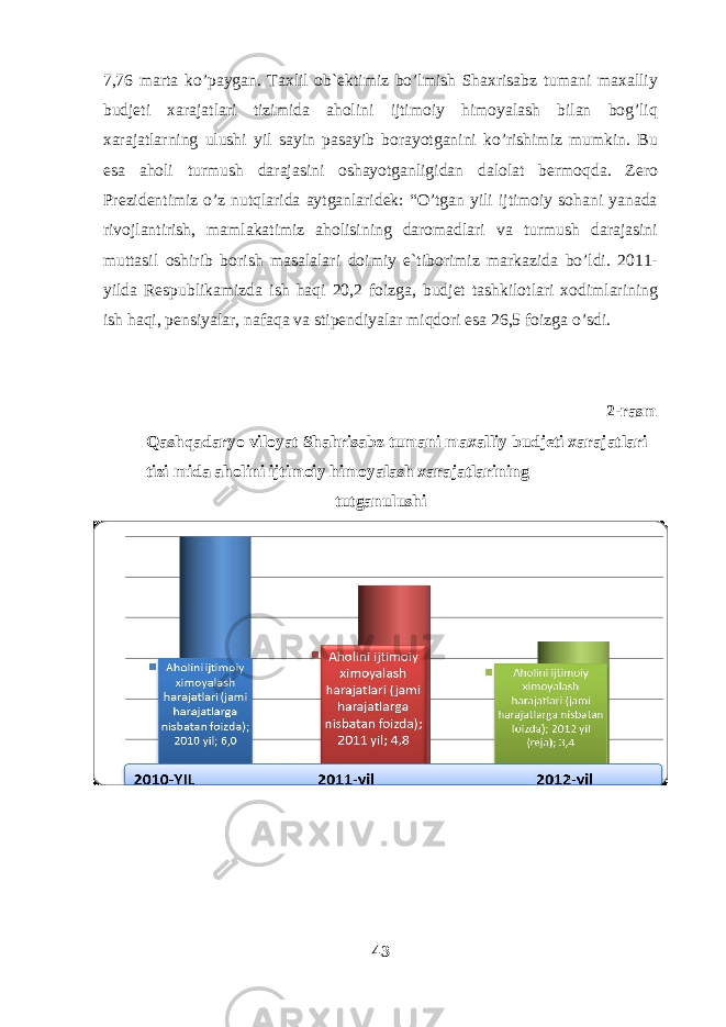 7,76 marta ko’paygan. Taxlil ob`ektimiz bo’lmish Shaxrisabz tumani maxalliy budjeti xarajatlari tizimida aholini ijtimoiy himoyalash bilan bog’liq xarajatlarning ulushi yil sayin pasayib borayotganini ko’rishimiz mumkin. Bu esa aholi turmush darajasini oshayotganligidan dalolat bermoqda. Zero Prezidentimiz o’z nutqlarida aytganlaridek: “O’tgan yili ijtimoiy sohani yanada rivojlantirish, mamlakatimiz aholisining daromadlari va turmush darajasini muttasil oshirib borish masalalari doimiy e`tiborimiz markazida bo’ldi. 2011- yilda Respublikamizda ish haqi 20,2 foizga, budjet tashkilotlari xodimlarining ish haqi, pensiyalar, nafaqa va stipendiyalar miqdori esa 26,5 foizga o’sdi. 2-rasm Qashqadaryo viloyat Shahrisabz tumani maxalliy budjeti xarajatlari tizi mida aholini ijtimoiy himoyalash xarajatlarining tutganulushi 43 