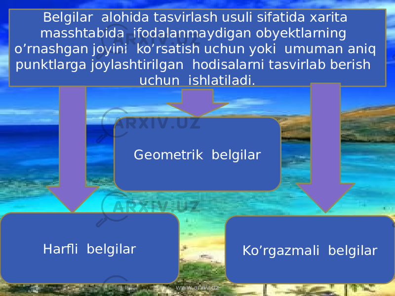 Belgilar alohida tasvirlash usuli sifatida xarita masshtabida ifodalanmaydigan obyektlarning o’rnashgan joyini ko’rsatish uchun yoki umuman aniq punktlarga joylashtirilgan hodisalarni tasvirlab berish uchun ishlatiladi. Geometrik belgilar Harfli belgilar Ko’rgazmali belgilar www.arxiv.uz 