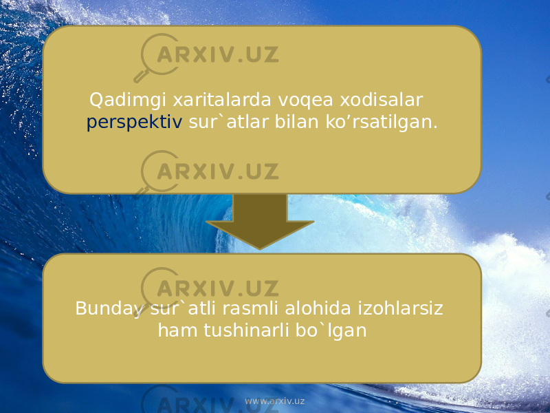 Qadimgi xaritalarda voqea xodisalar perspektiv sur`atlar bilan ko’rsatilgan. Bunday sur`atli rasmli alohida izohlarsiz ham tushinarli bo`lgan www.arxiv.uz 