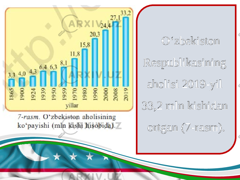 4 O‘zbekiston Respublikasining aholisi 2019-yil 33,2 mln kishidan ortgan (7-rasm). 