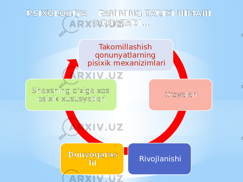 Takomillashish qonunyatlarning pisixik mexanizimlari G’oyalari RivojlanishiDunyoqaras hiShaxsning o’ziga xos psixik xususyatlariPSIXOLOGIYA FANINING TARIXI NIMANI O’RGATADI… 