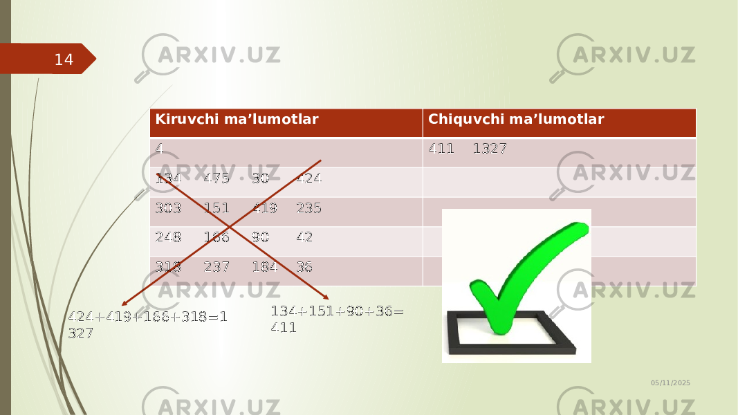 05/11/202514 Kiruvchi ma’lumotlar Chiquvchi ma’lumotlar 4 411 1327 134 475 30 424 303 151 419 235 248 166 90 42 318 237 184 36 134+151+90+36= 411424+419+166+318=1 327 