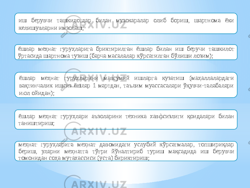 иш берувчи ташкилотлар билан музокаралар олиб бориш, шартнома ёки келишувларни имзолаш; ёшлар меҳнат гуруҳларини мавсумий ишларга кузатиш (маҳаллалардаги вақтинчалик ишсиз ёшлар 1 мартдан, таълим муассасалари ўқувчи-талабалари июл ойидан); ёшлар меҳнат гуруҳлари аъзоларини техника хавфсизлиги қоидалари билан таништириш;ёшлар меҳнат гуруҳларига бриктирилган ёшлар билан иш беручи ташкилот ўртасида шартнома тузиш (барча масалалар кўрсатилган бўлиши лозим); меҳнат гуруҳларига меҳнат давомидаги услубий кўрсатмалар, топшириқлар бериш, уларни меҳнатга тўғри йўналтириб туриш мақсадида иш берувчи томонидан соҳа мутахассиси (уста) бириктириш; 