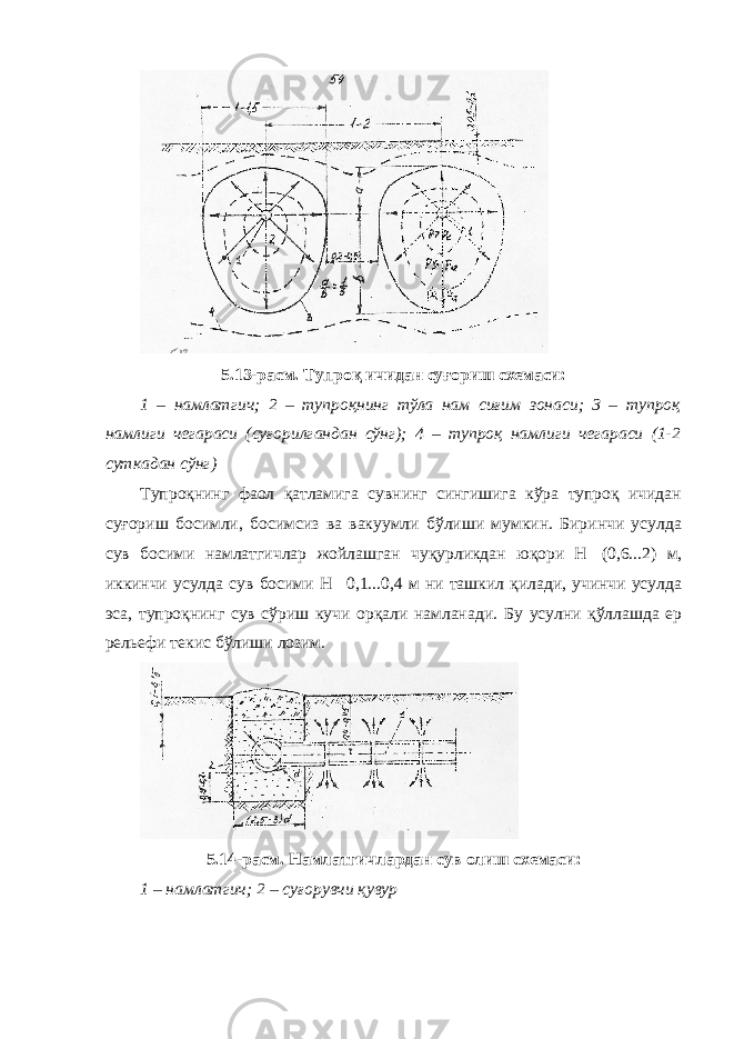 5.13-расм. Тупроқ ичидан суғориш схемаси: 1 – намлатгич; 2 – тупроқнинг тўла нам сиғим зонаси; 3 – тупроқ намлиги чегараси (суғорилгандан сўнг); 4 – тупроқ намлиги чегараси (1-2 суткадан сўнг) Тупроқнинг фаол қатламига сувнинг сингишига кўра тупроқ ичидан суғориш босимли, босимсиз ва вакуумли бўлиши мумкин. Биринчи усулда сув босими намлатгичлар жойлашган чуқурликдан юқори H  (0,6...2) м, иккинчи усулда сув босими H  0,1...0,4 м ни ташкил қилади, учинчи усулда эса, тупроқнинг сув сўриш кучи орқали намланади. Бу усулни қўллашда ер рельефи текис бўлиши лозим. 5.14-расм. Намлатгичлардан сув олиш схемаси: 1 – намлатгич; 2 – суғорувчи қувур 