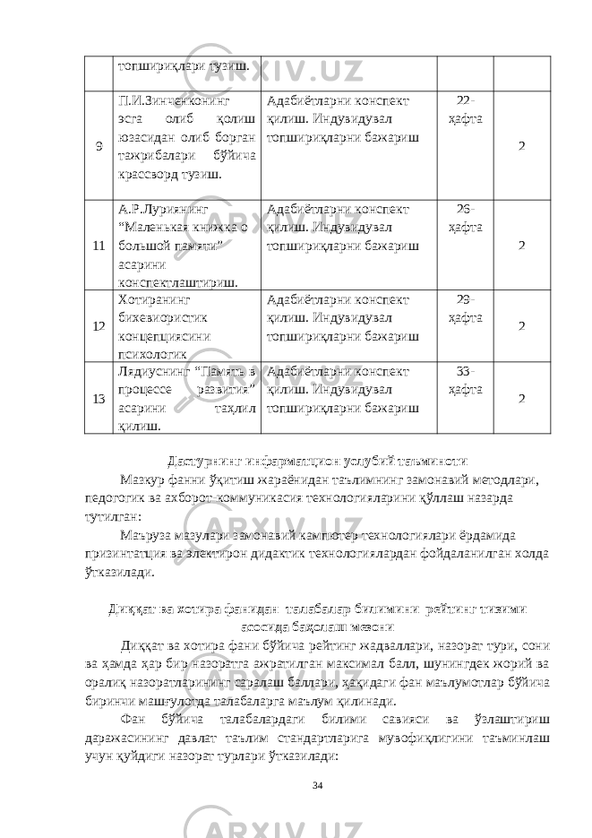 топшириқлари тузиш. 9 П.И.Зинченконинг эсга олиб қолиш юзасидан олиб борган тажрибалари бўйича крассворд тузиш. Адабиётларни конспект қилиш. Индувидувал топшириқларни бажариш 22- ҳафта 2 11 А.Р.Луриянинг “Маленькая книжка о большой памяти” асарини конспектлаштириш. Адабиётларни конспект қилиш. Индувидувал топшириқларни бажариш 26- ҳафта 2 12 Хотиранинг бихевиористик концепциясини психологик Адабиётларни конспект қилиш. Индувидувал топшириқларни бажариш 29- ҳафта 2 13 Лядиуснинг “Память в процессе развития” асарини таҳлил қилиш. Адабиётларни конспект қилиш. Индувидувал топшириқларни бажариш 33- ҳафта 2 Дастурнинг инфарматцион услубий таъминоти Мазкур фанни ўқитиш жараёнидан таълимнинг замонавий методлари, педогогик ва ахборот-коммуникасия технологияларини қўллаш назарда тутилган: Маъруза мазулари замонавий кампютер технологиялари ёрдамида призинтатция ва электирон дидактик технологиялардан фойдаланилган холда ўтказилади. Диққат ва хотира фанидан талабалар билимини рейтинг тизими асосида баҳолаш мезони Диққат ва хотира фани бўйича рейтинг жадваллари, назорат тури, сони ва ҳамда ҳар бир назоратга ажратилган максимал балл, шунингдек жорий ва оралиқ назоратларининг саралаш баллари, ҳақидаги фан маълумотлар бўйича биринчи машғулотда талабаларга маълум қилинади. Фан бўйича талабалардаги билими савияси ва ўзлаштириш даражасининг давлат таълим стандартларига мувофиқлигини таъминлаш учун қуйдиги назорат турлари ўтказилади: 34 « Бали қ скелети » методини самарали амалга ошириш қ адамлари Ҳ ар бир иштирокчи эркин ишлаши учун қ улай шароит яратилиши керак. Муста қ ил фикр ва ғ ояларни ёзиш учун керакли доска, юмшо қ доска, флефчатка, рангли маркерлар, посте р лар, кодоскоп ва турли форматдаги қ о ғ озлар олдиндан тайёрланиши лозим. Бериладиган мавзу, муаммо ёки вазиятлар ани қ ланади. Иш қ оидаларини белгилаш керак: а) берилган ғ оялар бахоланмайди; б) фикрлашга тўли қ эркинлик берилади; в) берилаётган ғ оялар ми қ дори қ анча кўп бўлса, шунча яхши; г) «ўйланг», «илиб олинг» ва бошка ғ ояларга асосланиш керак; д) муста қ ил фикр ва гоялар т ў ғ рисида сўраш ва ма ғ зини ча қ иш керак; е) мавзу асосида берилган ғ ояларни ёзиб, кўринадиган жойга илиб қ ўйиш зарур; ж) берилган янги ғ ояларни янада тўлдириб, қ атнашчилар ра ғ батлантирилиши лозим; з) қ атнашчилар ғ оялари устидан кулиш, кинояли шар ҳ лар ва майна қ илишларга й ў л қ ў йилмаслиги шарт; и) янги-янги ғ оялар ту ғ илаётган экан, демак ишни давом эттириш керак. ВЕНН ДИАГРАММА СИ НИ ТУЗИШ ҚОИДАЛАРИ : 1.Ўрганилаётган ҳолатнинг 2-3 жиҳатларини топ и нг ва уларга тавсиф беринг, уларга хос томонларини санаб ўтинг. 2.Санаб ўтилган уларга хос томонларни доира шаклидаги тегишли диаграммага ёзинг. 3 .Уларни солиштиринг, умумий ва умумий бўлмаган томонларини солиштиринг. 4.Доираларни бирлаштириб Венн д иаграмма сини тузинг. Доираларнинг кесишган жойларига ўрганилаётган жиҳатларнинг умумий томонларини ёзинг. « Каскад » - техникаси асосида «Ўқитувчига қў йиладиган асосий талаблар» ни аниқлаб, шарҳлаб беринг. 