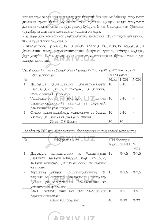 натижалари эълон қилинган вақтдан бошлаб бир кун мобайнида факулътет деканига ариза билан мурожаат этиш мумкин. Бундай холда факулътет деканинг тақдимномасига кўра ректор буйруғи билан 3 аъзодан кам бўлмаган таркибда апеллияция комиссияси ташкил этилади.  Апеллятция комиссияси талабаларнинг аризасини кўриб чиқиб, шу кунинг ўзида хулосасини билдиради.  Баҳолашнинг ўрнатилган талаблар асосида белгиланган муддатларда ўтказилиши хамда расмийлаштириши факултет декани, кафедра мудири, ўқув-услубий бўлим ҳамда ички назорат ва маниторинг бўлими томонидан назорат қилинади. Талабалар ОН дан тўплайдиган балларининг намунавий мезонлари № Кўрсаткичлар O Н баллари Макс 1-O Н 2-O Н 1 Дарсларга қатнашганлик даражаси.маъруза дарслардаги фаоллиги конспект дафтарининг юритилиши ва тўлиқлиги. 1 0 0 - 10 - 2 Талабаларнинг мустақил таълим топшириқларини ўз вақтида ва сифатлий бажариши ва ўзлаштириши. 1 0 0 - 10 - 3 Оғзаки савол жавоблар, коллоквиум ва бошқа назорат турлари ва натижалари бўйича 10 0 - 10 - Жами O Н баллари 30 30 - Талабалар ЖН дан тўплайдиган балларининг намунавий мезонлари № Кўрсаткилар ЖН баллари Макс 1- ЖН 2- ЖН 1 Дарсларга қатнашганлик ва ўзлаштириш даражаси. Амалий машғулотларда фаоллиги, амалий машғулот дафтарларининг юртилиши ва холати. 15 0-7,5 0-7,5 2 Мустақил таълим топшириқларининг ўз вақтида ва сифатлий бажарилиши. Мавзулар бўйича уй вазифаларини бажарилаиши ва ўзлаштириш даражаси. 1 5 0-7, 5 0-7,5 3 Ёзма назорат иши ёки тест саволларига берилган жавоблар 10 0-5 0-5 Жами ЖН баллари: 40 0-20 0 -20 37 « Бали қ скелети » методини самарали амалга ошириш қ адамлари Ҳ ар бир иштирокчи эркин ишлаши учун қ улай шароит яратилиши керак. Муста қ ил фикр ва ғ ояларни ёзиш учун керакли доска, юмшо қ доска, флефчатка, рангли маркерлар, посте р лар, кодоскоп ва турли форматдаги қ о ғ озлар олдиндан тайёрланиши лозим. Бериладиган мавзу, муаммо ёки вазиятлар ани қ ланади. Иш қ оидаларини белгилаш керак: а) берилган ғ оялар бахоланмайди; б) фикрлашга тўли қ эркинлик берилади; в) берилаётган ғ оялар ми қ дори қ анча кўп бўлса, шунча яхши; г) «ўйланг», «илиб олинг» ва бошка ғ ояларга асосланиш керак; д) муста қ ил фикр ва гоялар т ў ғ рисида сўраш ва ма ғ зини ча қ иш керак; е) мавзу асосида берилган ғ ояларни ёзиб, кўринадиган жойга илиб қ ўйиш зарур; ж) берилган янги ғ ояларни янада тўлдириб, қ атнашчилар ра ғ батлантирилиши лозим; з) қ атнашчилар ғ оялари устидан кулиш, кинояли шар ҳ лар ва майна қ илишларга й ў л қ ў йилмаслиги шарт; и) янги-янги ғ оялар ту ғ илаётган экан, демак ишни давом эттириш керак. ВЕНН ДИАГРАММА СИ НИ ТУЗИШ ҚОИДАЛАРИ : 1.Ўрганилаётган ҳолатнинг 2-3 жиҳатларини топ и нг ва уларга тавсиф беринг, уларга хос томонларини санаб ўтинг. 2.Санаб ўтилган уларга хос томонларни доира шаклидаги тегишли диаграммага ёзинг. 3 .Уларни солиштиринг, умумий ва умумий бўлмаган томонларини солиштиринг. 4.Доираларни бирлаштириб Венн д иаграмма сини тузинг. Доираларнинг кесишган жойларига ўрганилаётган жиҳатларнинг умумий томонларини ёзинг. « Каскад » - техникаси асосида «Ўқитувчига қў йиладиган асосий талаблар» ни аниқлаб, шарҳлаб беринг. 