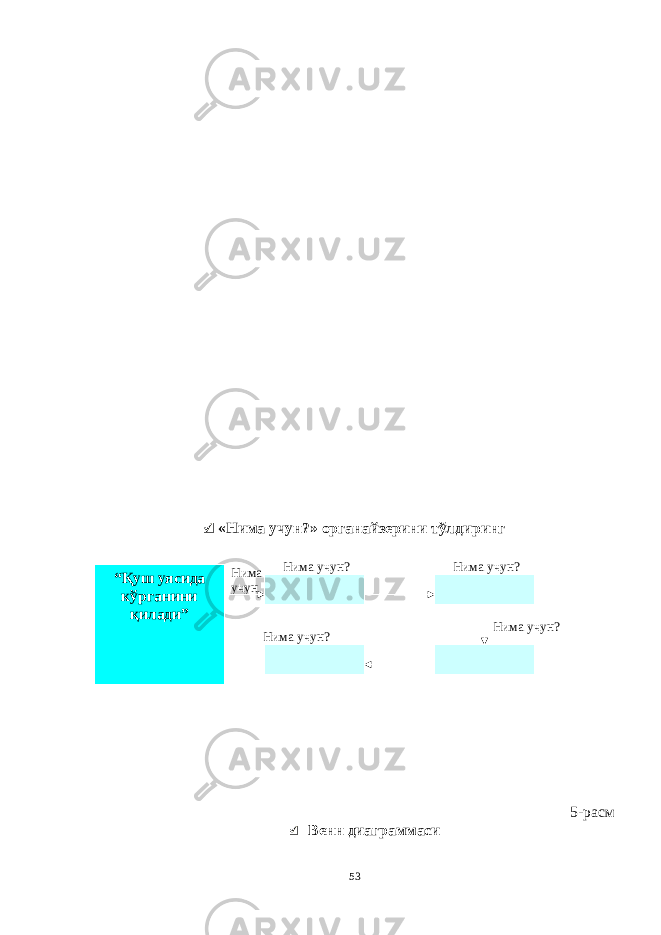  «Нима учун?» органайзерини тўлдиринг 5-расм Венн диаграммаси 53“ Қуш уясида кўрганини қилади” Нима учун Нима учун? Нима учун? Нима учун? Нима учун? ВЕНН ДИАГРАММА СИ НИ ТУЗИШ ҚОИДАЛАРИ : 1.Ўрганилаётган ҳолатнинг 2-3 жиҳатларини топ и нг ва уларга тавсиф беринг, уларга хос томонларини санаб ўтинг. 2.Санаб ўтилган уларга хос томонларни доира шаклидаги тегишли диаграммага ёзинг. 3 .Уларни солиштиринг, умумий ва умумий бўлмаган томонларини солиштиринг. 4.Доираларни бирлаштириб Венн д иаграмма сини тузинг. Доираларнинг кесишган жойларига ўрганилаётган жиҳатларнинг умумий томонларини ёзинг. « Каскад » - техникаси асосида «Ўқитувчига қў йиладиган асосий талаблар» ни аниқлаб, шарҳлаб беринг. 
