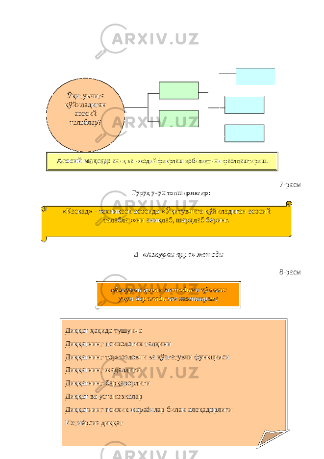 Асосий ма қ сад: ани қ ва ижодий фикрлаш қ обилиятини фаоллаштириш. 7 -расм «Ажурли арра» методи 8 -расм 55Ўқитувчига қў йиладиган асосий талаблар? Г уруҳ учун топшир и клар : « Каскад » - техникаси асосида «Ўқитувчига қў йиладиган асосий талаблар» ни аниқлаб, шарҳлаб беринг. Диққат ҳ ақида тушунча Диққатнинг психологик талқини Диққатнинг тормозловчи ва қўзғатувчи функцияси Диққатнинг жадаллиги Диққатнинг барқарорлиги Диққат ва установкалар Диққатнинг психик жараёнлар билан алоқадорлиги Ихтиёрсиз диққат «Ажурли арра» методи ни қў ллаш учун бериладиган топшири қ : 