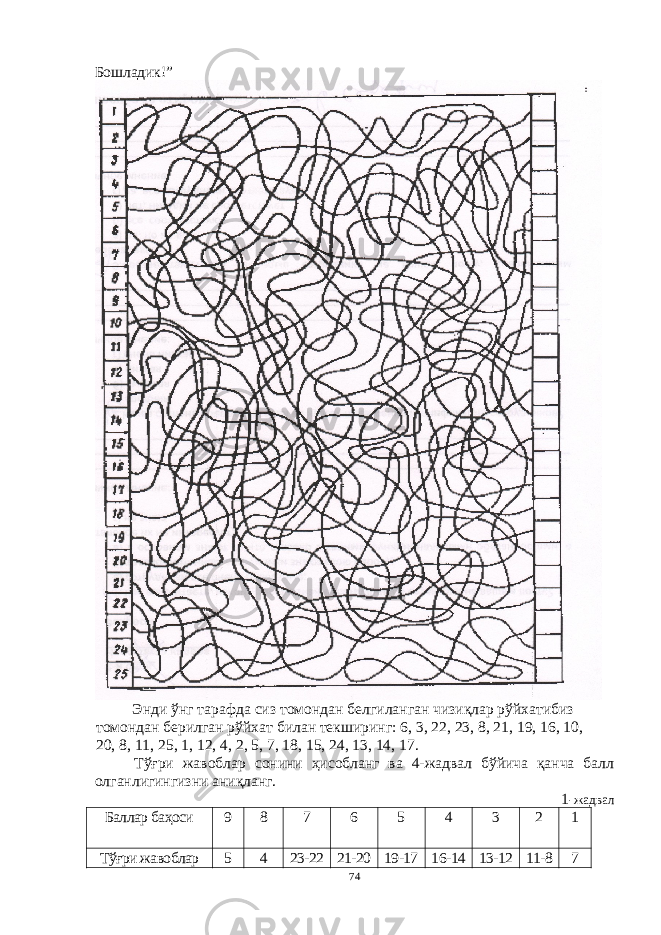 Бошладик!” Энди ўнг тарафда сиз томондан белгиланган чизиқлар рўйхатибиз томондан берилган рўйхат билан текширинг: 6, 3, 22, 23, 8, 21, 19, 16, 10, 20, 8, 11, 25, 1, 12, 4, 2, 5, 7, 18, 15, 24, 13, 14, 17. Тўғри жавоблар сонини ҳисобланг ва 4-жадвал бўйича қанча балл олганлигингизни аниқланг. 1 -жадвал Баллар баҳоси 9 8 7 6 5 4 3 2 1 Тўғри жавоблар 5 4 23-22 21-20 19-17 16-14 13-12 11-8 7 74 