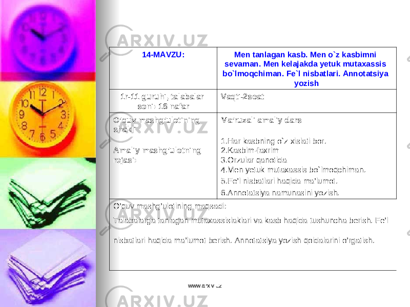 14-MAVZU: Men tanlagan kasb. Men o`z kasbimni sevaman. Men kelajakda yetuk mutaxassis bo`lmoqchiman. Fe`l nisbatlari. Annotatsiya yozish 1r-11 guruhi, talabalar soni: 1 8 nafar Vaqti-2soat O’quv mashg’ulotining shakli Amaliy mashg’ulotning rejasi: Ma’ruzali amaliy dars 1. Har kasbning o`z xislati bor. 2. Kasbim-faxrim 3. Orzular qanotida 4. Men yetuk mutaxassis bo`lmoqchiman. 5 .Fe’l nisbatlari haqida ma’lumot. 6 .Annotatsiya namunasini yozish. O’quv mashg’ulotining maqsadi: Talabalarga tanlagan mutaxassislaklari va kasb haqida tushuncha berish. Fe’l nisbatlari haqida ma’lumot berish. Annotatsiya yozish qoidalarini o’rgatish. www.arxiv.uzwww.arxiv.uz 