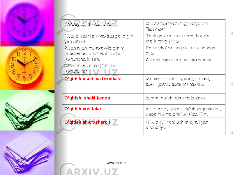 Pedagogik vazifalar: 1.Talabalarni o`z kasblariga to`g’ri yo`naltirish 2.Tanlagan mutaxassisligining mavqeyi va ahamiyati haqida tushuncha berish. 3.Fe’l mayllarining turlarini tushuntirish. O’quv faoliyatining natijalari: Bakalavr: Tanlagan mutaxassisligi haqida ma`lumotga ega Fe`l nisbatlari haqida tushunchaga ega. Annotatsiya namunasi yoza oladi O’qitish usuli va texnikasi Munozarali amaliy dars, suhbat, savol-javob, bahs-munozara . O’qitish shaklijamoa jamoa, guruh, alohida ishlash O’qitish vositalari dars rejasi, gazeta, kitob va plakatlar, tarqatma materiallar, videofilm. O’qitish shart-sharoiti O`zbek tili fani uchun ajratilgan auditoriya www.arxiv.uzwww.arxiv.uz 