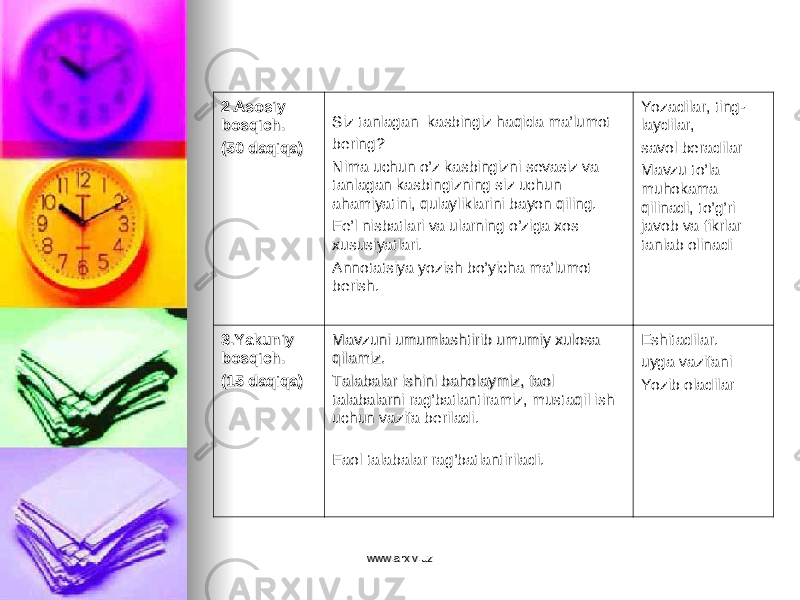 2.Asosiy 2.Asosiy bosqich.bosqich. (50 daqiqa)(50 daqiqa) Siz tanlagan kasbingiz haqida ma’lumot bering? Nima uchun o’z kasbingizni sevasiz va tanlagan kasbingizning siz uchun ahamiyatini, qulayliklarini bayon qiling. Fe’l nisbatlari va ularning o’ziga xos xususiyatlari. Annotatsiya yozish bo’yicha ma’lumot berish. Yozadilar, ting- laydilar, savol beradilar Mavzu to’la muhokama qilinadi, to’g’ri javob va fikrlar tanlab olinadi 3.Yakuniy 3.Yakuniy bosqich.bosqich. (15 daqiqa)(15 daqiqa) Mavzuni umumlashtirib umumiy xulosa Mavzuni umumlashtirib umumiy xulosa qilamiz.qilamiz. Talabalar ishini baholaymiz, faol Talabalar ishini baholaymiz, faol talabalarni talabalarni rag’batlantiramiz, mustaqil ish uchun vazifa beriladi. Faol talabalar rag’batlantiriladi. Eshitadilar. uyga vazifani Yozib oladilar www.arxiv.uzwww.arxiv.uz 