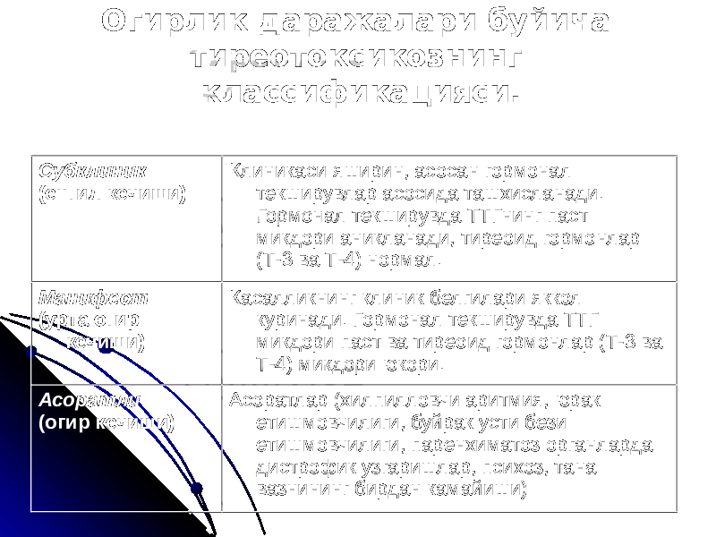 Огирлик даражалари буйича тиреотоксикознинг классификацияси. Субклиник (енгил кечиши) Клиникаси яширин, асосан гормонал текширувлар асосида ташхисланади. Гормонал текширувда ТТГнинг паст микдори аникланади, тиреоид гормонлар (Т-3 ва Т-4) нормал. Манифест (урта огир кечиши) Касалликнинг клиник белгилари яккол куринади. Гормонал текширувда ТТГ микдори паст ва тиреоид гормонлар (Т-3 ва Т-4) микдори юкори. Асоратли (огир кечиши) Асоратлар (хилпилловчи аритмия, юрак етишмовчилиги, буйрак усти бези етишмовчилиги, паренхиматоз органларда дистрофик узгаришлар, психоз, тана вазнининг бирдан камайиши) 