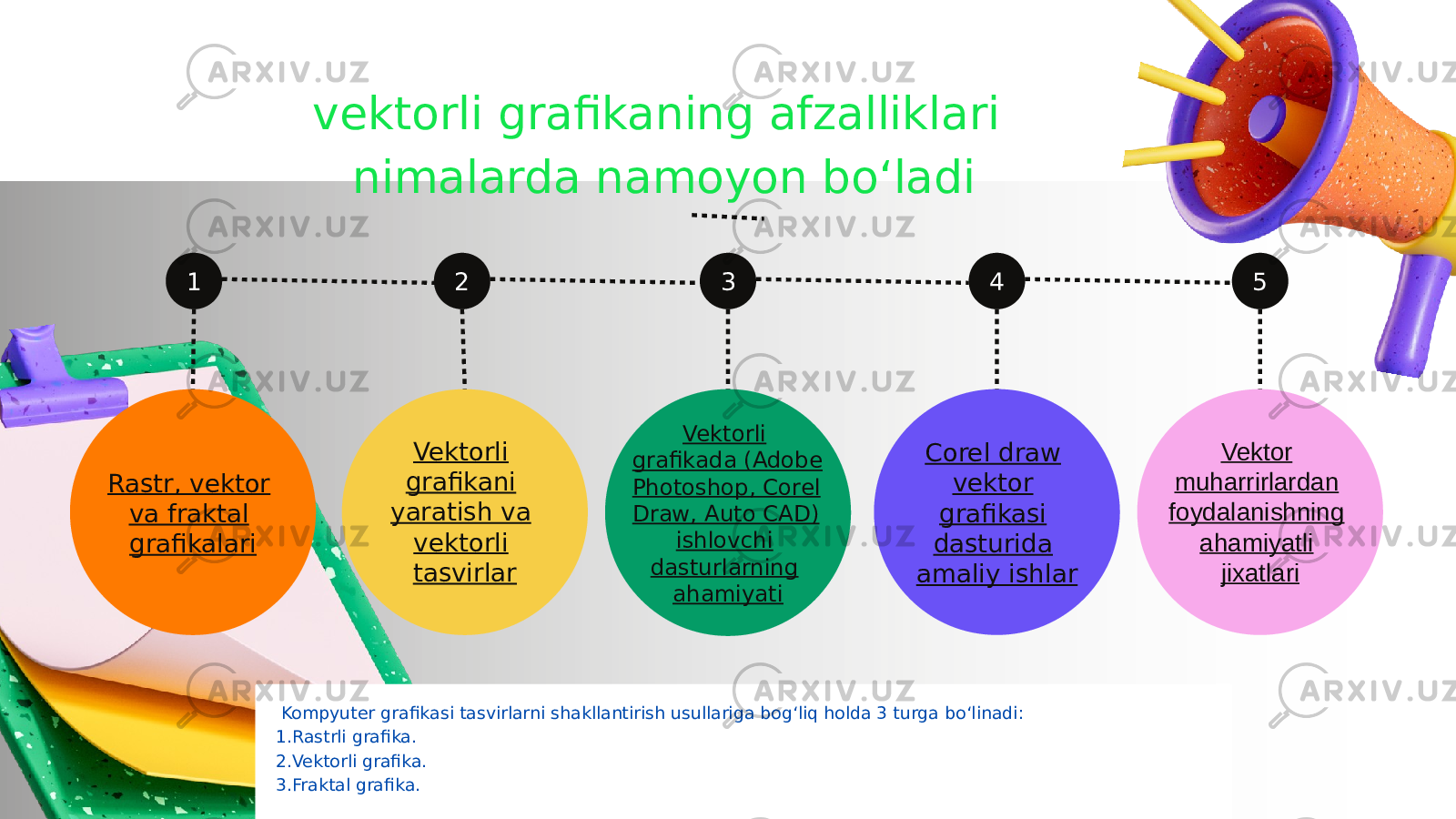  Kompyuter grafikasi tasvirlarni shakllantirish usullariga bog‘liq holda 3 turga bo‘linadi: 1.Rastrli grafika. 2.Vektorli grafika. 3.Fraktal grafika.Rastr, vektor va fraktal grafikalari Vektorli grafikani yaratish va vektorli tasvirlar Corel draw vektor grafikasi dasturida amaliy ishlarVektorli grafikada (Adobe Photoshop, Corel Draw, Auto СAD) ishlovchi dasturlarning ahamiyati Vektor muharrirlardan foydalanishning ahamiyatli jixatlari1 2 3 4 5vektorli grafikaning afzalliklari nimalarda namoyon bo‘ladi 