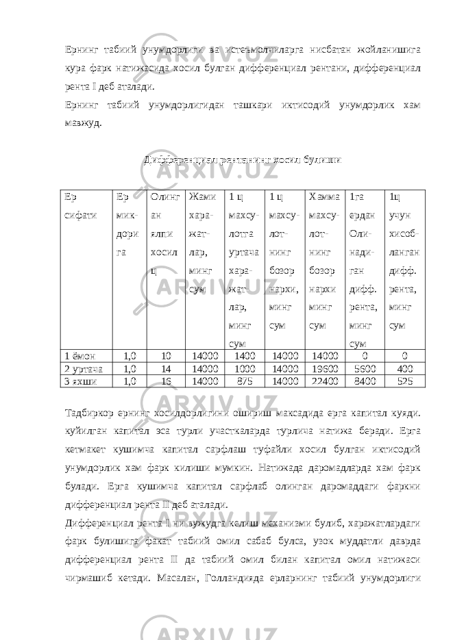 Ернинг табиий унумдорлиги ва истеъмолчиларга нисбатан жойланишига кура фарк натижасида хосил булган дифференциал рентани, дифференциал рента I деб аталади. Ернинг табиий унумдорлигидан ташкари иктисодий унумдорлик хам мавжуд. Дифференциал рентанинг хосил булиши Ер сифати Ер мик- дори га Олинг ан ялпи хосил ц Жами хара- жат- лар, минг сум 1 ц махсу- лотга уртача хара- жат- лар, минг сум 1 ц махсу- лот- нинг бозор нархи, минг сум Хамма махсу- лот- нинг бозор нархи минг сум 1га ердан Оли- нади- ган дифф. рента, минг сум 1ц учун хисоб- ланган дифф. рента, минг сум 1 ёмон 1,0 10 14000 1400 14000 14000 0 0 2 уртача 1,0 14 14000 1000 14000 19600 5600 400 3 яхши 1,0 16 14000 875 14000 22400 8400 525 Тадбиркор ернинг хосилдорлигини ошириш максадида ерга капитал куяди. куйилган капитал эса турли участкаларда турлича натижа беради. Ерга кетмакет кушимча капитал сарфлаш туфайли хосил булган иктисодий унумдорлик хам фарк килиши мумкин. Натижада даромадларда хам фарк булади. Ерга кушимча капитал сарфлаб олинган даромаддаги фаркни дифференциал рента II деб аталади. Дифференциал рента I ни вужудга келиш механизми булиб, харажатлардаги фарк булишига факат табиий омил сабаб булса, узок муддатли даврда дифференциал рента II да табиий омил билан капитал омил натижаси чирмашиб кетади. Масалан, Голландияда ерларнинг табиий унумдорлиги 