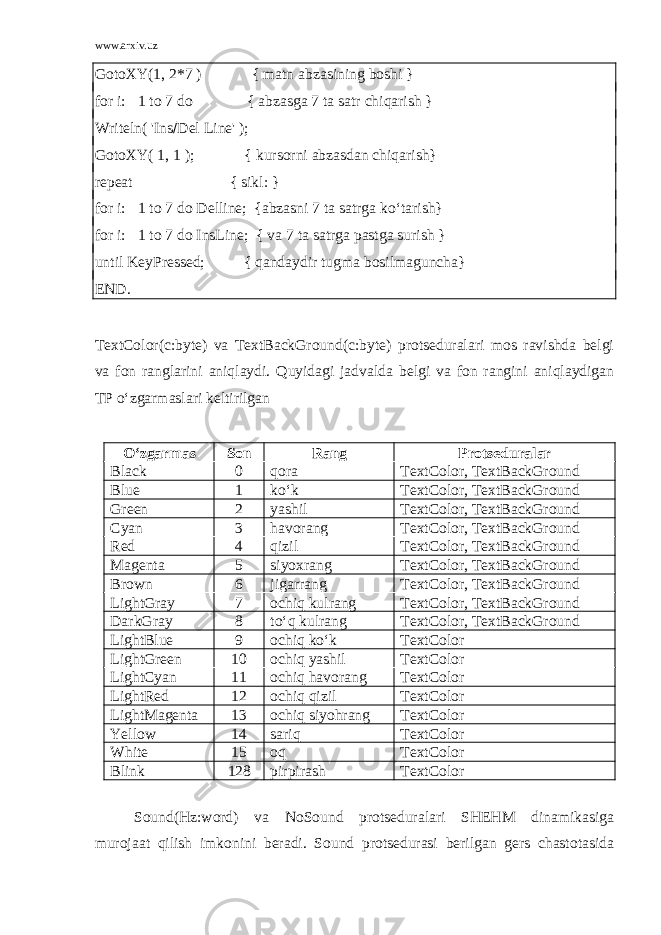 www.arxiv.uz GotoXY(1, 2*7 ) { matn abzasining boshi } for i:  1 to 7 do { abzasga 7 ta satr chiqarish } Writeln( &#39;Ins  Del Line&#39; ); GotoXY( 1, 1 ); { kursorni abzasdan chiqarish} repeat { sikl: } for i:  1 to 7 do Delline; {abzasni 7 ta satrga ko‘tarish} for i:  1 to 7 do InsLine; { va 7 ta satrga pastga surish } until KeyPressed; { qandaydir tugma bosilmaguncha} END. TextColor(c:byte) va TextBackGround(c:byte) protseduralari mos ravishda belgi va fon ranglarini aniqlaydi. Quyidagi jadvalda belgi va fon rangini aniqlaydigan TP o‘zgarmaslari keltirilgan O‘zgarmas Son Rang Protseduralar Black 0 qora TextColor, TextBackGround Blue 1 ko‘k TextColor, TextBackGround Green 2 yashil TextColor, TextBackGround Cyan 3 havorang TextColor, TextBackGround Red 4 q izil TextColor, TextBackGround Magenta 5 siyoxrang TextColor, TextBackGround Brown 6 jigarrang TextColor, TextBackGround LightGray 7 ochi q kulrang TextColor, TextBackGround DarkGray 8 to‘ q kulrang TextColor, TextBackGround LightBlue 9 ochi q ko‘k TextColor LightGreen 10 ochi q yashil TextColor LightCyan 11 ochi q havorang TextColor LightRed 12 ochi q q izil TextColor LightMagenta 13 ochi q siyohrang TextColor Yellow 14 sari q TextColor White 15 o q TextColor Blink 128 pirpirash TextColor Sound(Hz:word) va NoSound protseduralari SHEHM dinamikasiga murojaat qilish imkonini beradi. Sound protsedurasi berilgan gers chastotasida 