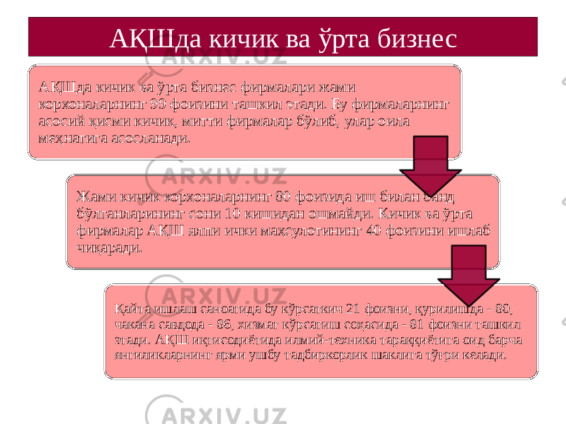 АҚШда кичик ва ўрта бизнес АҚШда кичик ва ўрта бизнес фирмалари жами корхоналарнинг 99 фоизини ташкил этади. Бу фирмаларнинг асосий қисми кичик, митти фирмалар бўлиб, улар оила меҳнатига асосланади. Жами кичик корхоналарнинг 80 фоизида иш билан банд бўлганларининг сони 10 кишидан ошмайди. Кичик ва ўрта фирмалар АҚШ ялпи ички маҳсулотининг 40 фоизини ишлаб чиқаради. Қайта ишлаш саноатида бу кўрсаткич 21 фоизни, қурилишда - 80, чакана савдода - 86, хизмат кўрсатиш соҳасида - 81 фоизни ташкил этади. АҚШ иқтисодиётида илмий-техника тараққиётига оид барча янгиликларнинг ярми ушбу тадбиркорлик шаклига тўғри келади. 