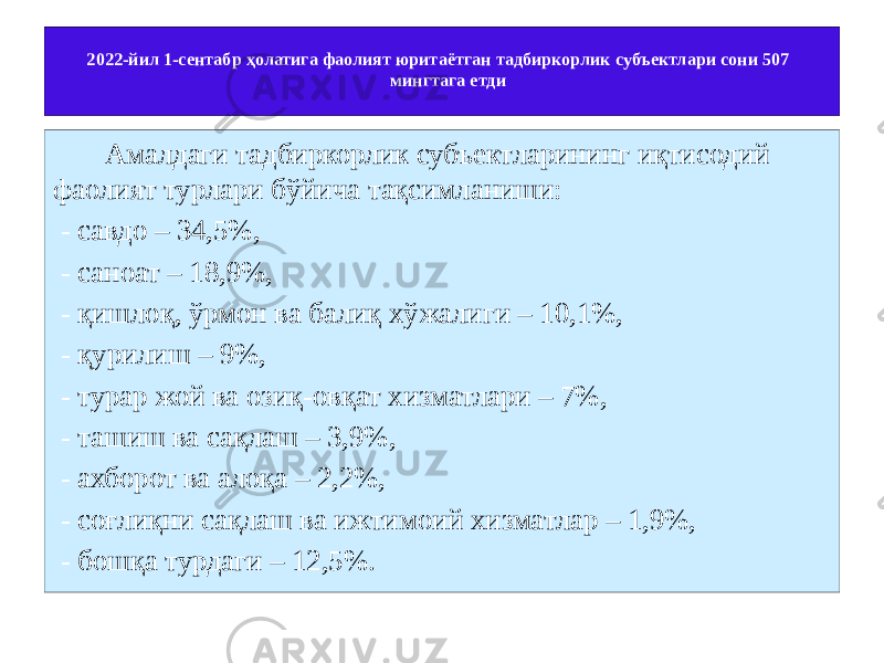 2022-йил 1-сентабр ҳолатига фаолият юритаётган тадбиркорлик субъектлари сони 507 мингтага етди Амалдаги тадбиркорлик субъектларининг иқтисодий фаолият турлари бўйича тақсимланиши: - савдо – 34,5%, - саноат – 18,9%, - қишлоқ, ўрмон ва балиқ хўжалиги – 10,1%, - қурилиш – 9%, - турар жой ва озиқ-овқат хизматлари – 7%, - ташиш ва сақлаш – 3,9%, - ахборот ва алоқа – 2,2%, - соғлиқни сақлаш ва ижтимоий хизматлар – 1,9%, - бошқа турдаги – 12,5%. 