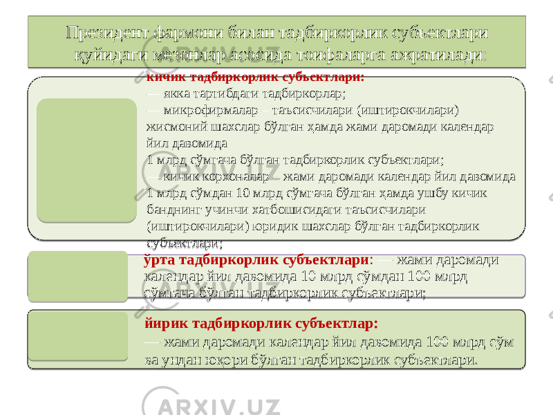 Президент фармони билан тадбиркорлик субъектлари қуйидаги мезонлар асосида тоифаларга ажратилади: кичик тадбиркорлик субъектлари: — якка тартибдаги тадбиркорлар; — микрофирмалар – таъсисчилари (иштирокчилари) жисмоний шахслар бўлган ҳамда жами даромади календар йил давомида 1 млрд сўмгача бўлган тадбиркорлик субъектлари; — кичик корхоналар – жами даромади календар йил давомида 1 млрд сўмдан 10 млрд сўмгача бўлган ҳамда ушбу кичик банднинг учинчи хатбошисидаги таъсисчилари (иштирокчилари) юридик шахслар бўлган тадбиркорлик субъектлари; ўрта тадбиркорлик субъектлари : — жами даромади календар йил давомида 10 млрд сўмдан 100 млрд сўмгача бўлган тадбиркорлик субъектлари ; йирик тадбиркорлик субъектлар: — жами даромади календар йил давомида 100 млрд сўм ва ундан юқори бўлган тадбиркорлик субъектлари.2F 20 01 3105 1E 3105 1C02 12 15 17051C110F 3105 04 17051C110F 06 3402 0A 11 16 31 04 0A 01 12 3105 120C 0B 