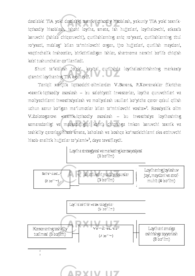 dastlabki TIA yoki dastlabki texnik-iqtisodiy hisoblash, yakuniy TIA yoki texnik- iqtisodiy hisoblash, ishchi loyiha, smeta, ish hujjatlari, loyihalovchi, etkazib beruvchi (ishlab chiqaruvchi), qurilishlarning aniq ro’yxati, qurilishlarning titul ro’yxati, mablag’ bilan ta’minlovchi organ, ijro hujjatlari, qurilish maydoni, vaqtinchalik inshootlar, biriktiriladigan ishlar, shartnoma narxini bo’lib chiqish kabi tushunchalar qo’llaniladi. Shuni ta’kidlash joizki, kapital qurilishda loyihalashtirishning markaziy qismini loyihaning TIA egallaydi. Taniqli xorijlik iqtisodchi-olimlardan V.Berens, P.Xavraneklar fikricha: «texnik-iqtisodiy asoslash – bu salohiyatli investorlar, loyiha quruvchilari va moliyachilarni investitsiyalash va moliyalash usullari bo’yicha qaror qabul qilish uchun zarur bo’lgan ma’lumotlar bilan ta’minlovchi vosita» 2 . Rossiyalik olim V.Zolotogorov: «texnik-iqtisodiy asoslash – bu investitsiya loyihasining samaradorligi va maqsadliligini ko’rib chiqishga imkon beruvchi texnik va tashkiliy qarorlar, hisob-smeta, baholash va boshqa ko’rsatkichlarni aks ettiruvchi hisob-analitik hujjatlar to’plami» 3 , deya tavsiflaydi. 2 3 Loyi h a strategiyasi va marketing kontseptsiyasi (1-b o’ lim) Sotish dasturi (2-b o’ lim) Ishlatiluvchi moddiy resurslar (3-b o’ lim) Loyi h aning joylashuv joyi, maydoni va atrof- mu h it (4-b o’ lim) Loyi h alashtirish va texnologiyalar (5-b o’ lim) Korxonaning tashkiliy tuzilmasi (6-b o’ lim) Me h nat resurslari (7-b o’ lim) Loyi h ani amalga oshirishga tayyorlash (8-b o’ lim) 