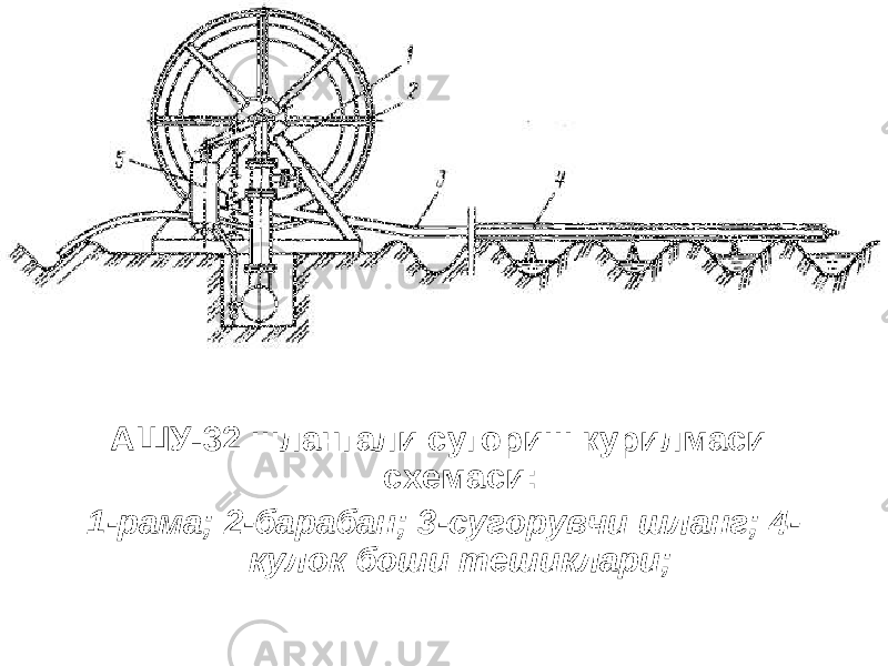 АШУ-32 шлангали сугориш курилмаси схемаси: 1-рама; 2-барабан; 3-сугорувчи шланг; 4- кулок боши тешиклари; 