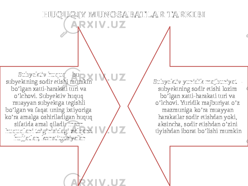 HUQUQIY MUNOSABATLAR TARKIBI Subyektiv huquq – bu subyektning sodir etishi mumkin bo’lgan xatti-harakati turi va o’lchovi. Subyektiv huquq muayyan subyektga tegishli bo’lgan va faqat uning ixtiyoriga ko’ra amalga oshiriladigan huquq sifatida amal qiladi : inson huquqlari to’g’risidagi xalqaro hujjatlar, konstitutsiyalar Subyektiv yuridik majburiyat – subyektning sodir etishi lozim bo’lgan xatti-harakati turi va o’lchovi. Yuridik majburiyat o’z mazmuniga ko’ra muayyan harakatlar sodir etishdan yoki, aksincha, sodir etishdan o’zini tiyishdan iborat bo’lishi mumkin 