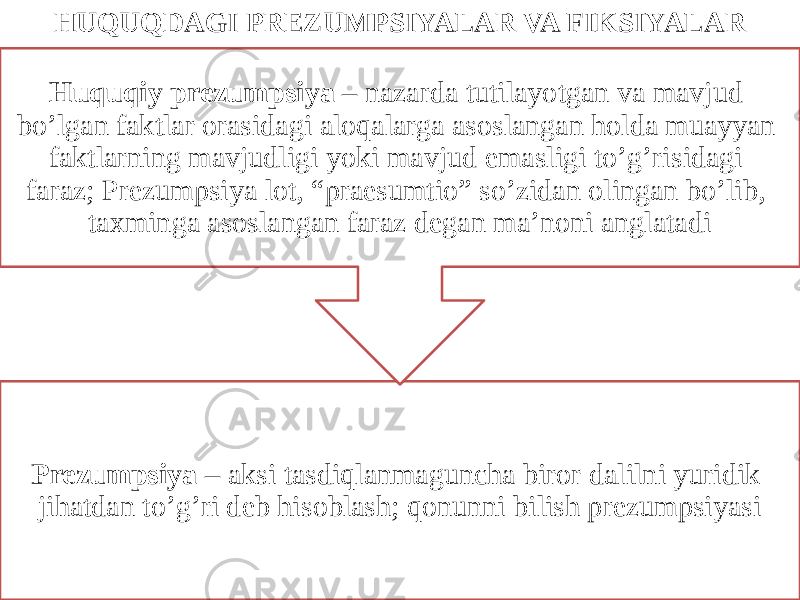 HUQUQDAGI PREZUMPSIYALAR VA FIKSIYALAR Prezumpsiya – aksi tasdiqlanmaguncha biror dalilni yuridik jihatdan to’g’ri deb hisoblash; qonunni bilish prezumpsiyasi Huquqiy prezumpsiya – nazarda tutilayotgan va mavjud bo’lgan faktlar orasidagi aloqalarga asoslangan holda muayyan faktlarning mavjudligi yoki mavjud emasligi to’g’risidagi faraz; Prezumpsiya lot, “praesumtio” so’zidan olingan bo’lib, taxminga asoslangan faraz degan ma’noni anglatadi 