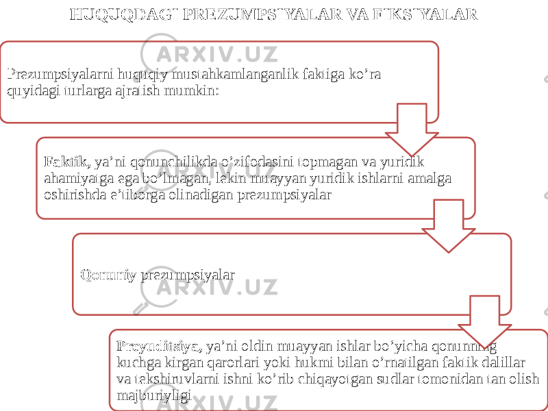 HUQUQDAGI PREZUMPSIYALAR VA FIKSIYALAR Prezumpsiyalarni huquqiy mustahkamlanganlik faktiga ko’ra quyidagi turlarga ajratish mumkin: Faktik, ya’ni qonunchilikda o’zifodasini topmagan va yuridik ahamiyatga ega bo’lmagan, lekin muayyan yuridik ishlarni amalga oshirishda e’tiborga olinadigan prezumpsiyalar Qonuniy prezumpsiyalar Preyuditsiya, ya’ni oldin muayyan ishlar bo’yicha qonunning kuchga kirgan qarorlari yoki hukmi bilan o’rnatilgan faktik dalillar va tekshiruvlarni ishni ko’rib chiqayotgan sudlar tomonidan tan olish majburiyligi 