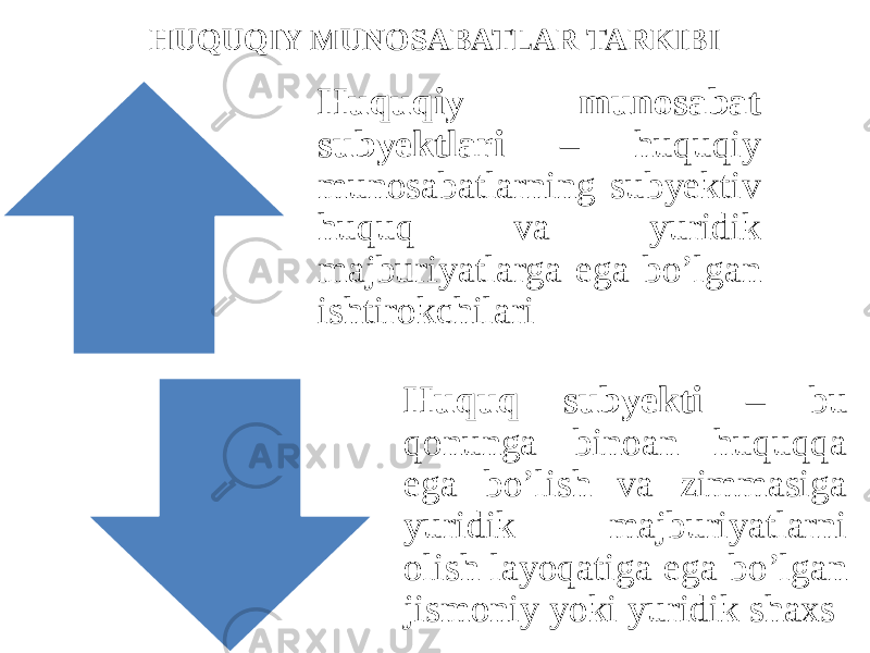 HUQUQIY MUNOSABATLAR TARKIBI Huquqiy munosabat subyektlari – huquqiy munosabatlarning subyektiv huquq va yuridik majburiyatlarga ega bo’lgan ishtirokchilari Huquq subyekti – bu qonunga binoan huquqqa ega bo’lish va zimmasiga yuridik majburiyatlarni olish layoqatiga ega bo’lgan jismoniy yoki yuridik shaxs 