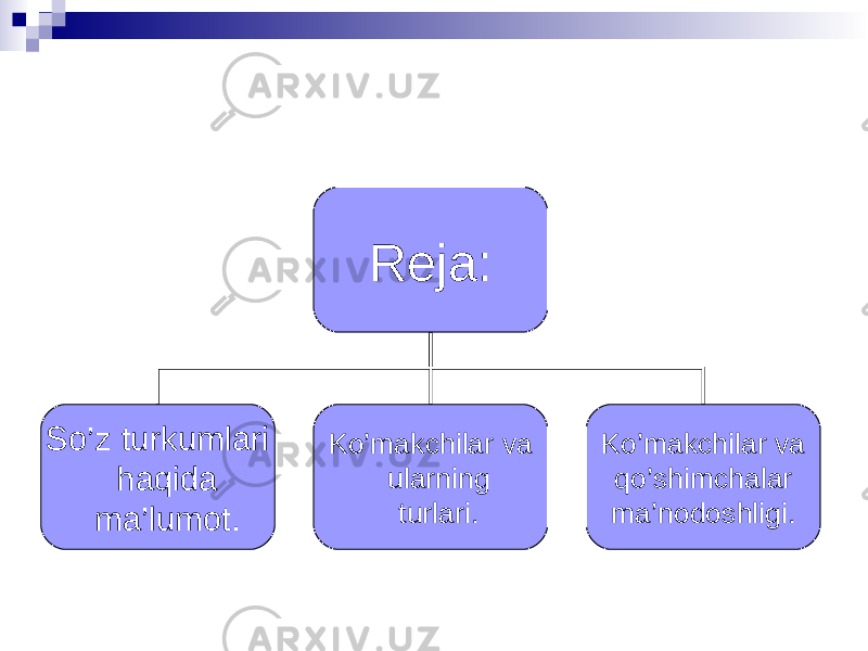 Reja: So’z turkumlari haqida ma’lumot. Ko’makchilar va ularning turlari. Ko’makchilar va qo’shimchalar ma’nodoshligi. 