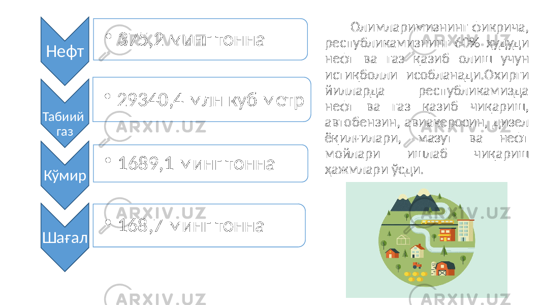  Олимларимизнинг фикрича, республикамизнинг 60% ҳудуди нефт ва газ қазиб олиш учун истиқболли исобланади.Охирги йилларда республикамизда нефт ва газ қазиб чиқариш, автобензин, авиакеросин, дизел ёқилғилари, мазут ва нефт мойлари ишлаб чиқариш ҳажмлари ўсди.Нефт • 375,2 минг тонна Табиий газ • 29340,4 млн куб метр Кўмир • 1689,1 минг тонна Шағал • 168,7 минг тонна 