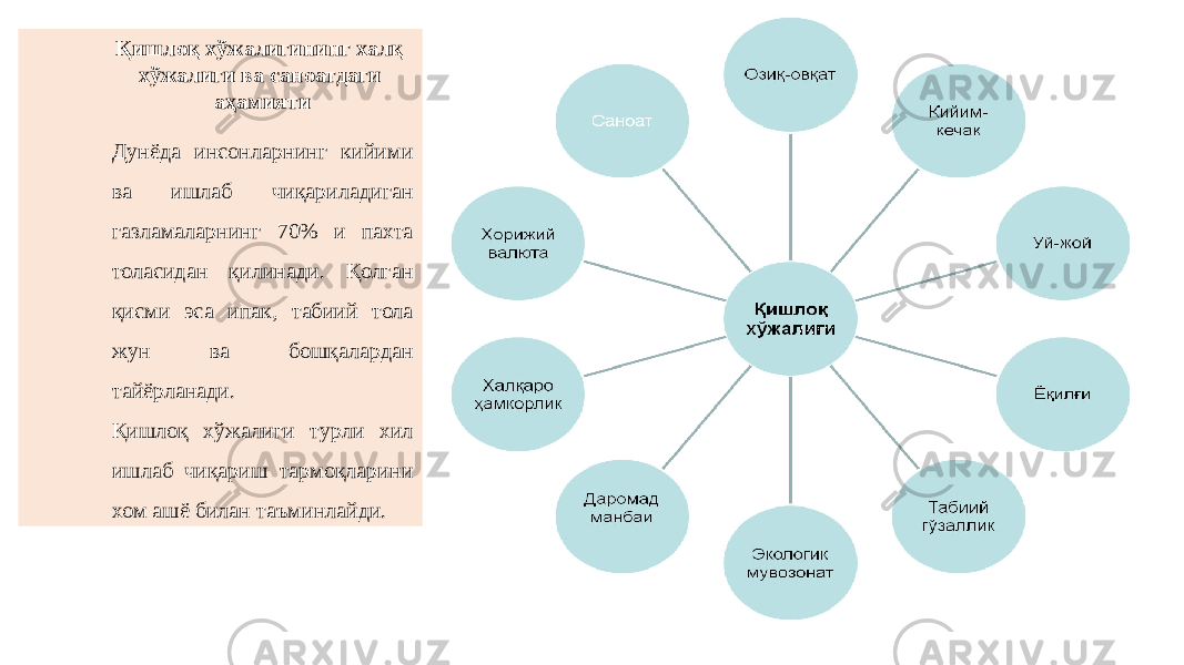 Қишлоқ хўжалигининг халқ хўжалиги ва саноатдаги аҳамияти Дунёда инсонларнинг кийими ва ишлаб чиқариладиган газламаларнинг 70% и пахта толасидан қилинади. Қолган қисми эса ипак, табиий тола жун ва бошқалардан тайёрланади. Қишлоқ хўжалиги турли хил ишлаб чиқариш тармоқларини хом ашё билан таъминлайди. 