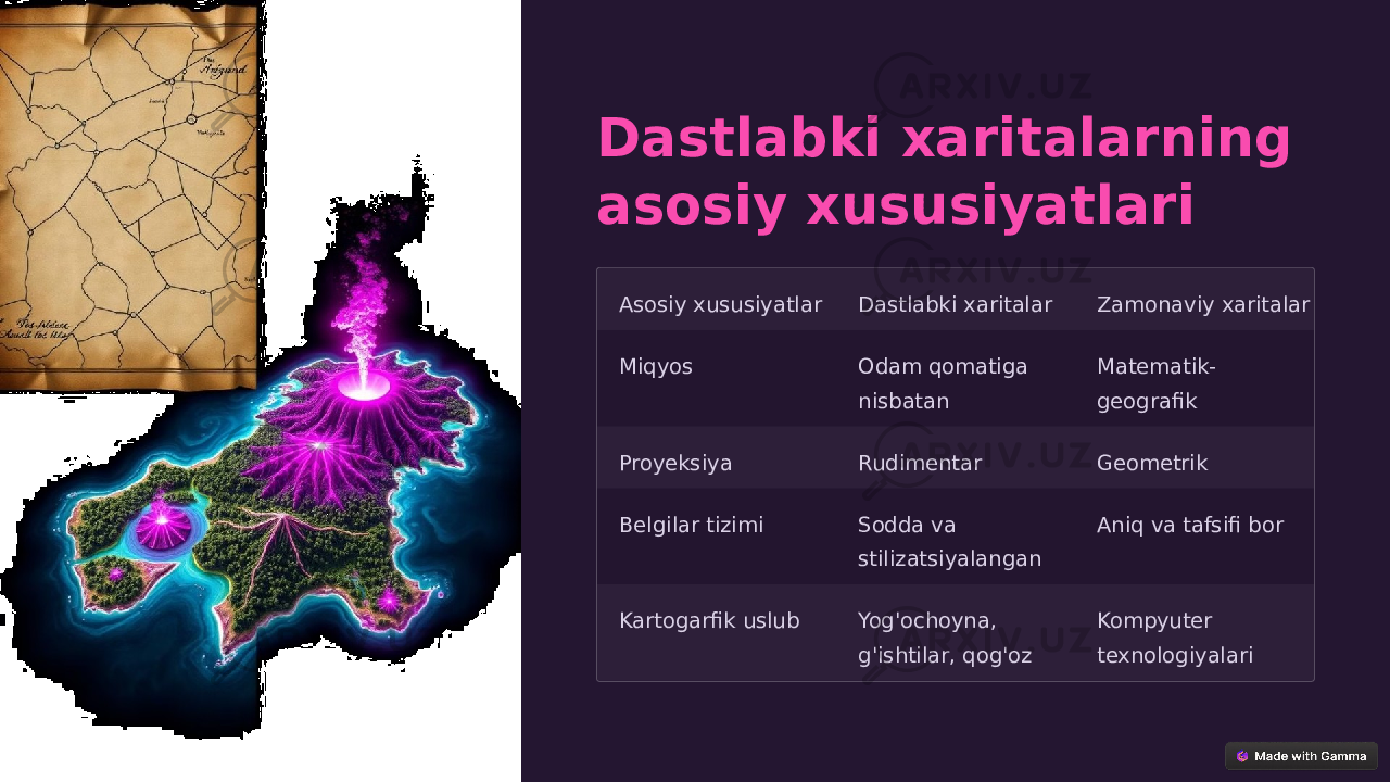 Dastlabki xaritalarning asosiy xususiyatlari Asosiy xususiyatlar Dastlabki xaritalar Zamonaviy xaritalar Miqyos Odam qomatiga nisbatan Matematik- geografik Proyeksiya Rudimentar Geometrik Belgilar tizimi Sodda va stilizatsiyalangan Aniq va tafsifi bor Kartogarfik uslub Yog&#39;ochoyna, g&#39;ishtilar, qog&#39;oz Kompyuter texnologiyalari 