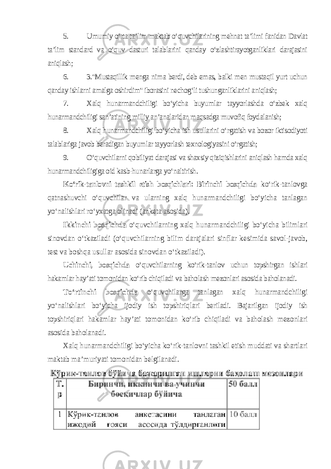 5. Umumiy o‘rta ta’lim maktab o‘quvchilarining mehnat ta’lirni fanidan Davlat ta’lim standard va o‘quv dasturi talablarini qanday o‘zlashtirayotganliklari darajasini aniqlash; 6. 3.&#34;Mustaqillik menga nima berdi, deb emas, balki men mustaqil yurt uchun qanday ishlarni amalga oshirdim&#34; iborasini nechog‘li tushunganliklarini aniqlash; 7. Xalq hunarmandchiligi bo‘yicha buyumlar tayyorlashda o‘zbek xalq hunarmandchiligi san’atining milliy an’analaridan maqsadga muvofiq foydalanish; 8. Xalq hunarmandchiligi bo‘yicha ish usullarini o‘rgatish va bozor iktisodiyoti talablariga javob beradigan buyumlar tayyorlash texnologiyasini o‘rgatish; 9. O‘quvchilarni qobiliyat darajasi va shaxsiy qiziqishlarini aniqlash hamda xalq hunarmandchiligiga oid kasb-hunarlarga yo‘naltirish . Ko‘rik-tanlovni tashkil etish bosqichlari: Birinchi bosqichda ko‘rik-tanlovga qatnashuvchi o‘quvchilar va ularning xalq hunarmandchiligi bo‘yicha tanlagan yo‘nalishlari ro‘yxatga olinadi (anketa asosida). Ikkinchi bosqichda o‘quvchilarning xalq hunarmandchiligi bo‘yicha bilimlari sinovdan o‘tkaziladi (o‘quvchilarning bilim darajalari sinflar kesimida savol-javob, test va boshqa usullar asosida sinovdan o‘tkaziladi). Uchinchi, bosqichda o‘quvchilarning ko‘rik-tanlov uchun topshirgan ishlari hakamlar hay’ati tomonidan ko‘rib chiqiladi va baholash mezonlari asosida baholanadi. To‘rtinchi bosqichda o‘quvchilarga tanlagan xalq hunarmandchiligi yo‘nalishlari bo‘yicha ijodiy ish topshiriqlari beriladi. Bajarilgan ijodiy ish topshiriqlari hakamlar hay’ati tomonidan ko‘rib chiqiladi va baholash mezonlari asosida baholanadi. Xalq hunarmandchiligi bo‘yicha ko‘rik-tanlovni tashkil etish muddati va shartlari maktab ma’muriyati tomonidan belgilanadi . 