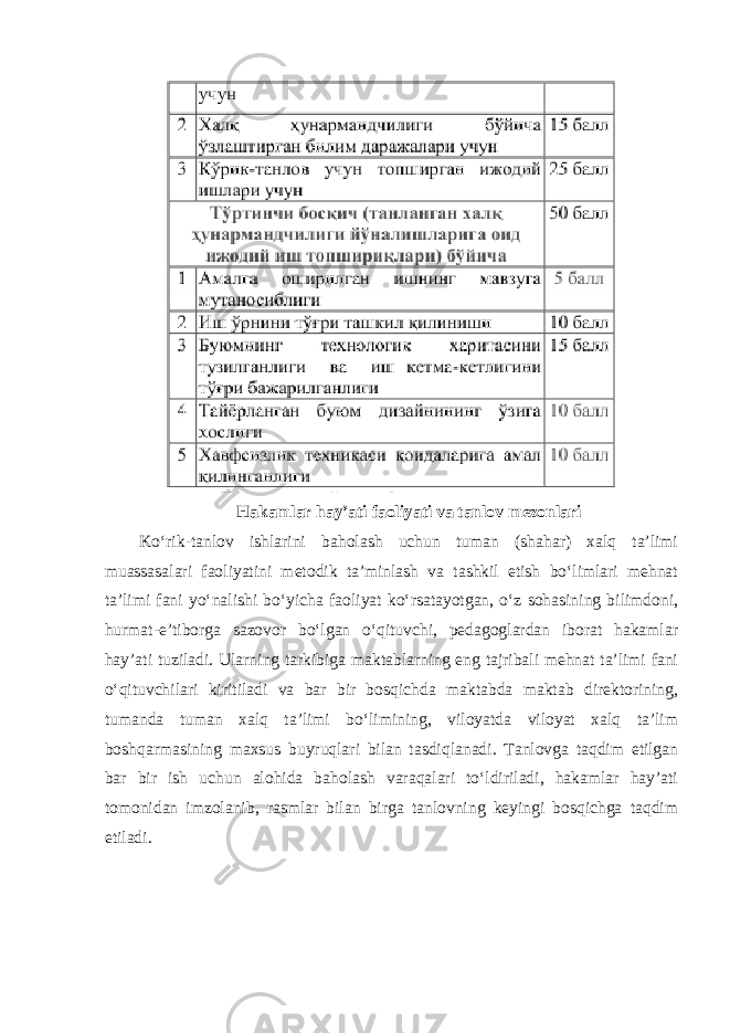 Hakamlar hay’ati faoliyati va tanlov mezonlari Ko‘rik-tanlov ishlarini baholash uchun tuman (shahar) xalq ta’limi muassasalari faoliyatini metodik ta’minlash va tashkil etish bo‘limlari mehnat ta’limi fani yo‘nalishi bo‘yicha faoliyat ko‘rsatayotgan, o‘z sohasining bilimdoni, hurmat-e’tiborga sazovor bo‘lgan o‘qituvchi, pedagoglardan iborat hakamlar hay’ati tuziladi. Ularning tarkibiga maktablarning eng tajribali mehnat ta’limi fani o‘qituvchilari kiritiladi va bar bir bosqichda maktabda maktab direktorining, tumanda tuman xalq ta’limi bo‘limining, viloyatda viloyat xalq ta’lim boshqarmasining maxsus buyruqlari bilan tasdiqlanadi. Tanlovga taqdim etilgan bar bir ish uchun alohida baholash varaqalari to‘ldiriladi, hakamlar hay’ati tomonidan imzolanib, rasmlar bilan birga tanlovning keyingi bosqichga taqdim etiladi. 