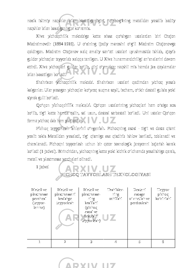 nozik islimiy naqshlar bilan bezatilganligini, &#34;qinbog‘‖ning metalldan yasalib badiiy naqshlar bilan bezalganligini ko‘ramiz. Xiva pichoqchilik maktabiga katta xissa qo‘shgan ustalardan biri Otajon Madraimovdir (1884-1916). U o‘zining ijodiy merosini o‘g‘li Madraim Otajonovga qoldirgan. Madraim Otajonov xalq amaliy san’ati ustalari uyushmasida ishlab, ajoyib guldor pichoqlar tayyorlab xalqqa tanilgan. U Xiva hunarmandchiligi an’analarini davom ettirdi. Xiva pichoqlari guldor bo‘lib, qini o‘ymakor naqshli mis hamda jez qoplamalar bilan bezatilgan bo‘ladi. Shahrixon pichoqchilik maktabi. Shahrixon ustalari qadimdan pichoq yasab kelganlar. Ular yasagan pichoqlar ko‘proq suqma sopli, ixcham, o‘tkir dastali gulsiz yoki siyrak gulli bo‘ladi. Qo‘qon pichoqchilik maktabi. Qo‘qon ustalarining pichoqlari ham o‘ziga xos bo‘lib, tig‘i katta hamda qalin, sal uzun, dastasi sarbastali bo‘ladi. Uni ustalar Qo‘qon forma pichoq deb ham yuritadilar. Pichoq tayyorlash ishlarini o‘rganish. Pichoqning asosi - tig‘i va dasta qismi yaxlit tekis Metalldan yasaladi, tig‘ qismiga esa qizdirib ishlov beriladi, toblanadi va charxlanadi. Pichoqni tayyorlash uchun bir qator texnologik jarayonni bajarish kerak bo‘ladi (1-jadval). Birinchidan, pichoqning katta yoki kichik o‘lchamda yasalishiga qarab, metall va plastmassa parchalari olinadi . 1-jadval PICHOQ TAYYORLASH TEXNOLOGIYASI Metall va plastmassa parchasi (tayyor- lanma) Metall va plastmassani kesishga tayyorlash Metall va plastmassa- ning kesilishi (pichoq asosi va dastasini tayyorlash) Teshiklar- ning ochilishi Dastani asosga o‘ rnatish va pardozlash Tayyor pichoq ko‘rinishi 1 2 3 4 5 6 