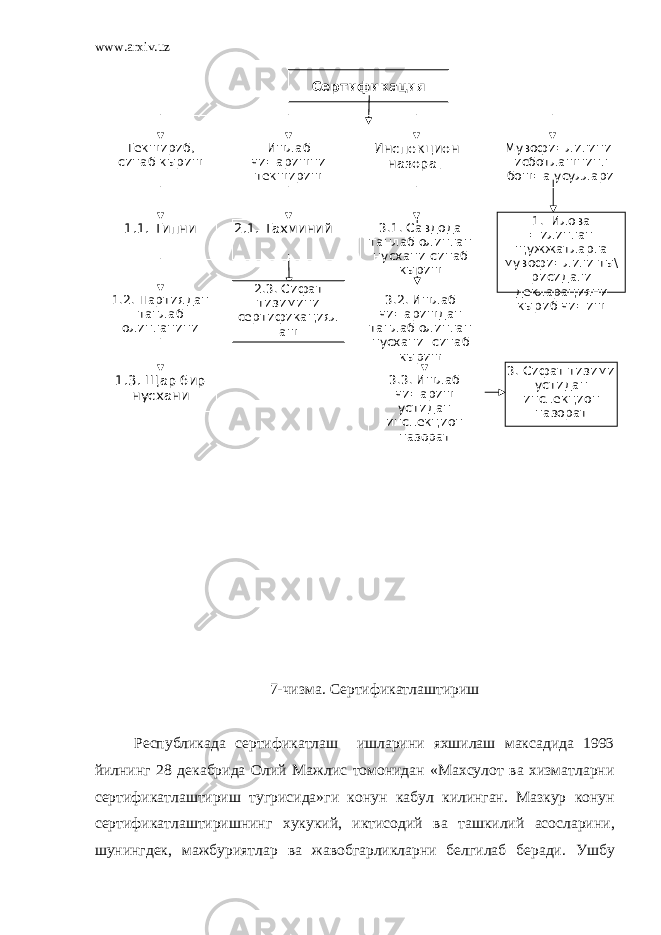 www.arxiv.uz 7- чизма . Сертификатлаш тириш Республикада сертификатлаш ишларини яхшилаш ма к садида 1993 йилнинг 28 декабрида Олий Мажлис томонидан « Махсулот ва хизматларни сертификатлаштириш ту г рисида » ги к онун к абул к илинган . Мазкур к онун сертификатлаштиришнинг ху к у к ий , и к тисодий ва ташкилий асосларини , шунингдек , мажбуриятлар ва жавобгарликларни белгилаб беради . УшбуСертификация Текшириб, синаб кыриш Ишлаб чи=аришни текшириш Инспекцион назорат Мувофи=лигини исботлашнинг бош=а усуллари 1.1. Типни 2.1. Тахминий 3.1. Савдода танлаб олинган нусхани синаб кыриш 1. Илова =илинган щ ужжатларга мувофи=лиги ты\ рисидаги декларацияни кыриб чи=иш1.2. Партиядан танлаб олинганини 2.2. Ишлаб чи=ариш сертификацияси 3.2. Ишлаб чи=аришдан танлаб олинган нусхани синаб кыриш 1.3. Щар бир нусхани 2.3. Сифат тизимини сертификациял аш 3.3. Ишлаб чи=ариш устидан инспекцион назорат 3. Сифат тизими устидан инспекцион назорат 