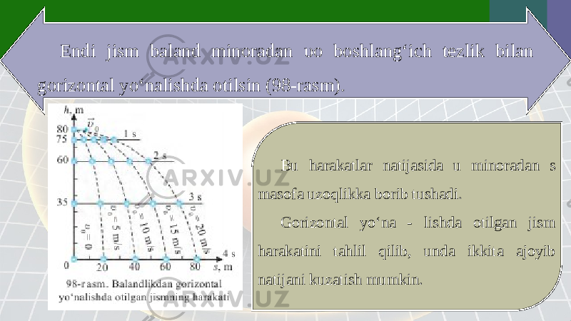 Endi jism baland minoradan υ o boshlang‘ich tezlik bilan gorizontal yo‘nalishda otilsin (98-rasm). Bu harakatlar natijasida u minoradan s masofa uzoq likka borib tushadi. Gorizontal yo‘na - lishda otilgan jism harakatini tahlil qilib, unda ikkita ajoyib natijani kuzatish mumkin. 