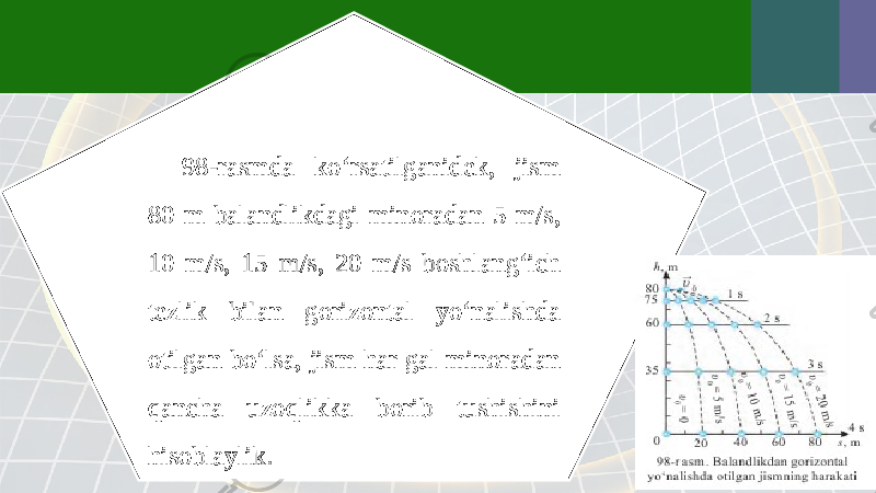 98-rasmda ko‘rsatilganidek, jism 80 m balandlikdagi minoradan 5 m/s, 10 m/s, 15 m/s, 20 m/s boshlang‘ich tezlik bilan gorizontal yo‘nalishda otilgan bo‘lsa, jism har gal minoradan qancha uzoqlikka borib tushishini hisoblaylik. 