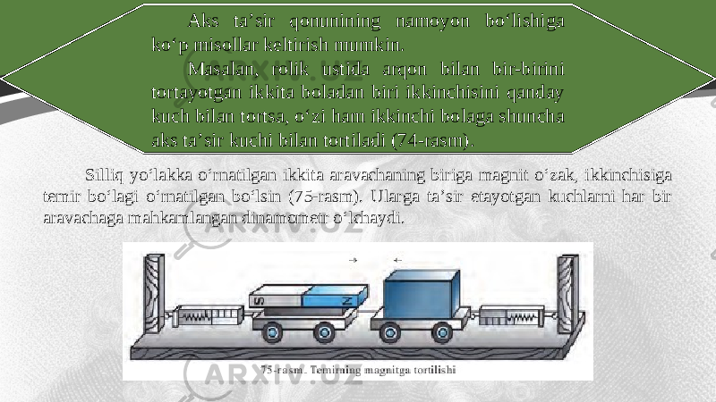 Aks ta’sir qonunining namoyon bo‘lishiga ko‘p misollar keltirish mumkin. Masalan, rolik ustida arqon bilan bir-birini tortayotgan ikkita boladan biri ikkinchisini qanday kuch bilan tortsa, o‘zi ham ikkinchi bolaga shuncha aks ta’sir kuchi bilan tortiladi (74-rasm). Silliq yo‘lakka o‘rnatilgan ikkita aravachaning biriga magnit o‘zak, ikkinchisiga temir bo‘lagi o‘rnatilgan bo‘lsin (75-rasm). Ularga ta’sir etayotgan kuchlarni har bir aravachaga mahkamlangan dinamometr o‘lchaydi. 