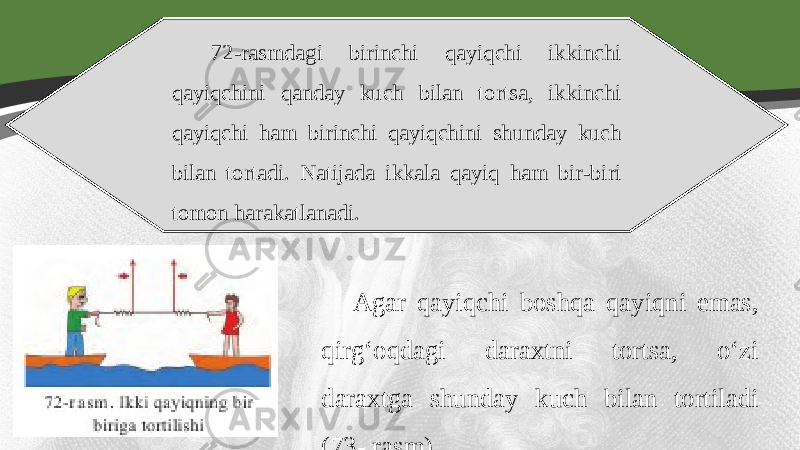 72-rasmdagi birinchi qayiqchi ikkinchi qayiqchini qanday kuch bilan tortsa, ikkinchi qayiqchi ham birinchi qayiqchini shunday kuch bilan tortadi. Natijada ikkala qayiq ham bir-biri tomon harakatlanadi. Agar qayiqchi boshqa qayiqni emas, qirg‘oqdagi daraxtni tortsa, o‘zi daraxtga shunday kuch bilan tortiladi (73- rasm). 