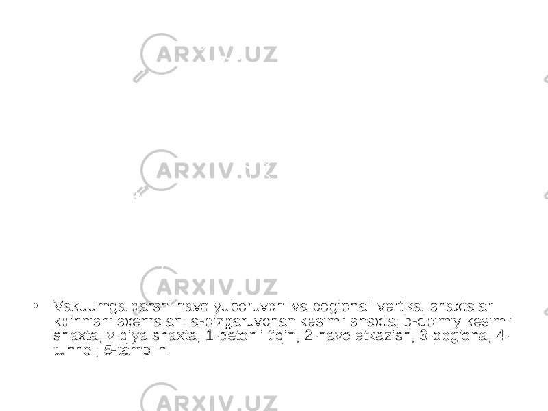 • Vakuumga qarshi havo yuboruvchi va pog’onali vertikal shaxtalar ko’rinishi sxemalari: a-o’zgaruvchan kesimli shaxta; b-doimiy kesimli shaxta; v-qiya shaxta; 1-betonli tiqin; 2-havo etkazish; 3-pog’ona; 4- tunnel; 5-tamplin. 